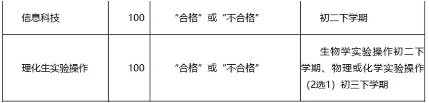 信息技术不过关,公办普高无缘!兰山中考信息科技冲刺班火热招生 第9张