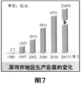 旧题新作:2021年福建中考历史 第6张