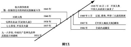 旧题新作:2021年福建中考历史 第11张