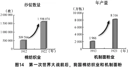 旧题新作:2021年福建中考历史 第12张