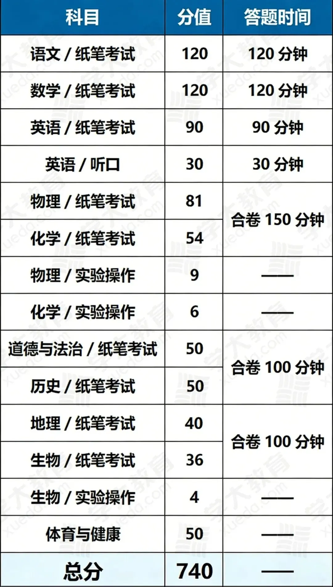 2026兰州中考备考宝典 | 中考总分、科目、时间 第16张