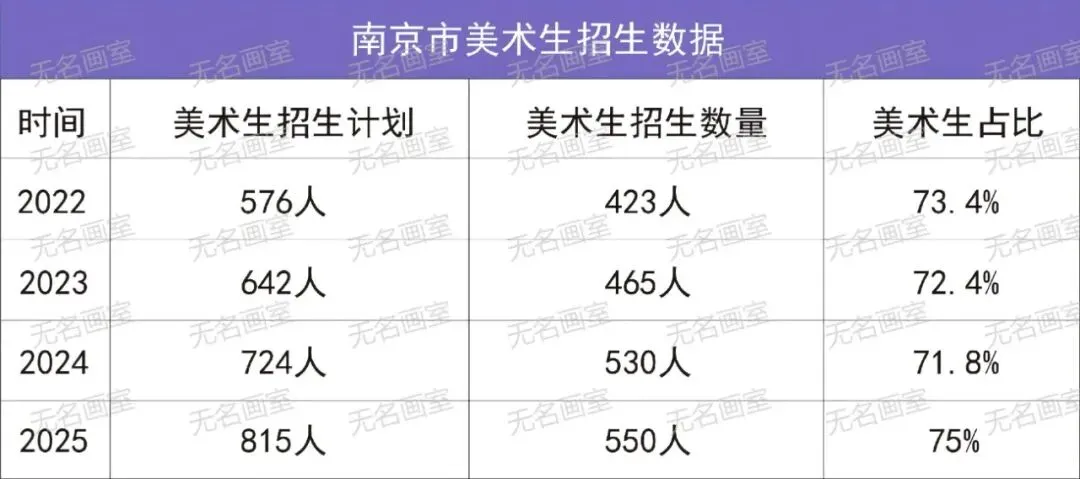 南京市美术中考分析|无名画室2026春季中考班招生简章! 第6张