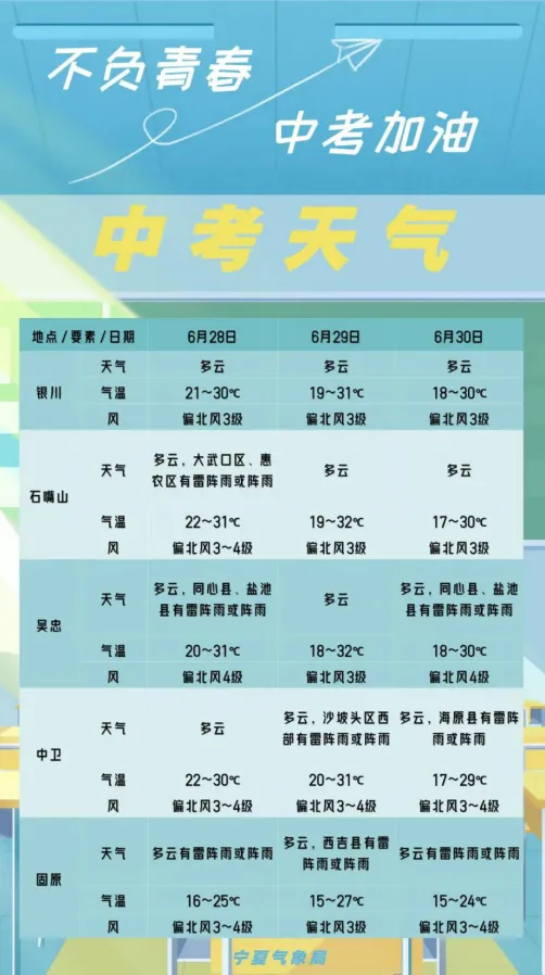 中考3天,石嘴山公安提醒! 第27张