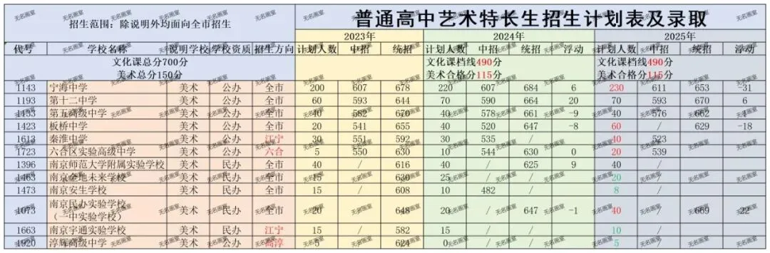 南京市美术中考分析|无名画室2026春季中考班招生简章! 第35张
