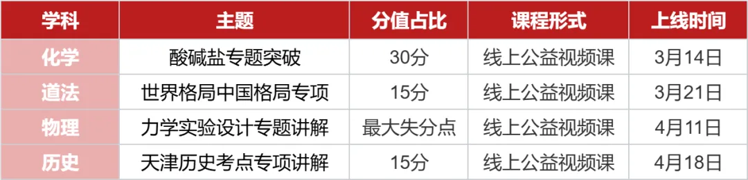 天津中考倒计时100天:26届中考护航冲刺包,3-6月全方位助力备考! 第2张