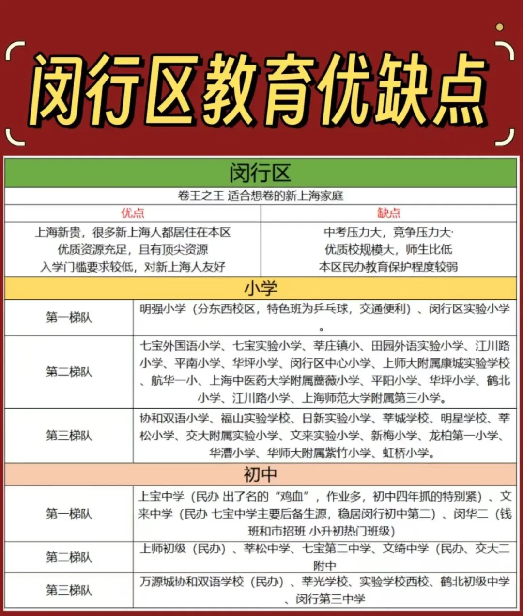 聊聊上海中考天花板闵行 第11张
