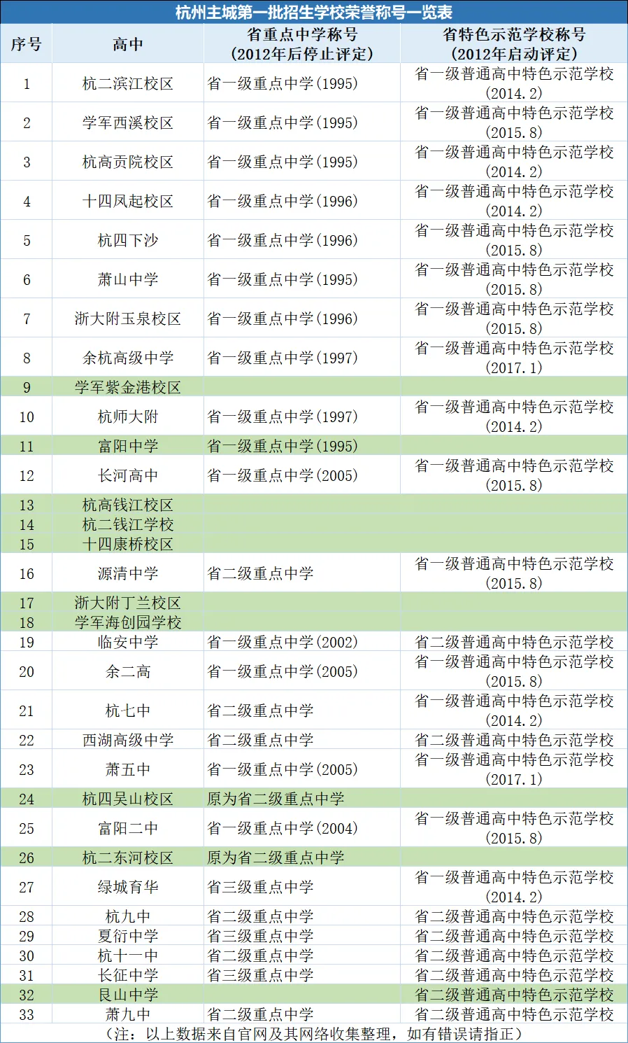 2026年杭州初三中考升学季必看!重高/优高/民办如何划分?近5年各大高中梯队与分数线变迁(2021-2025年分数线变化)!杭二滨江、学军西溪 第7张