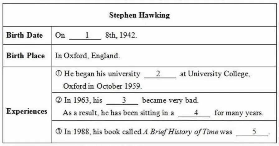 2026北京中考第二次英语听说考:听后转述怎么答? 第12张 2026北京中考第二次英语听说考:听后转述怎么答? 第12张