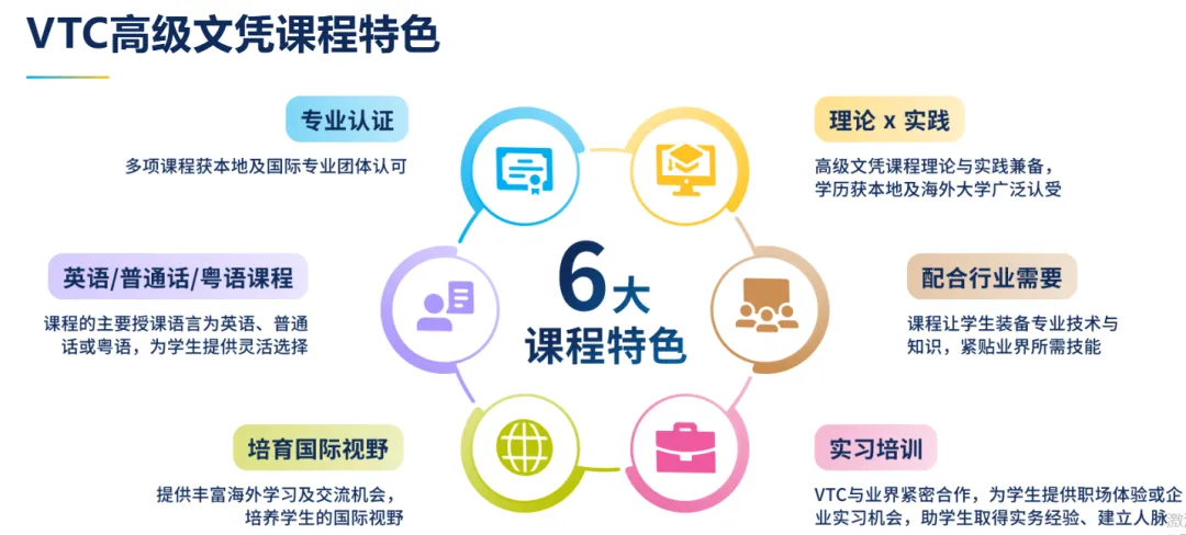 中考/高考没退路?340分解锁香港新赛道!初中毕业也能弯道超车 第1张