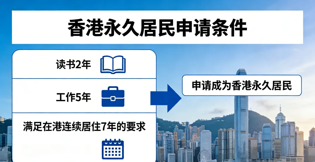中考/高考没退路?340分解锁香港新赛道!初中毕业也能弯道超车 第2张