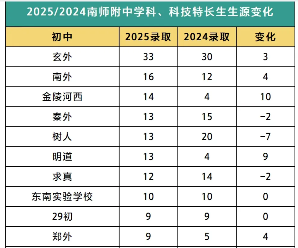 南京小升初:郑外 | 中考均分全市前五,南京这所老牌民办凭什么? 第2张
