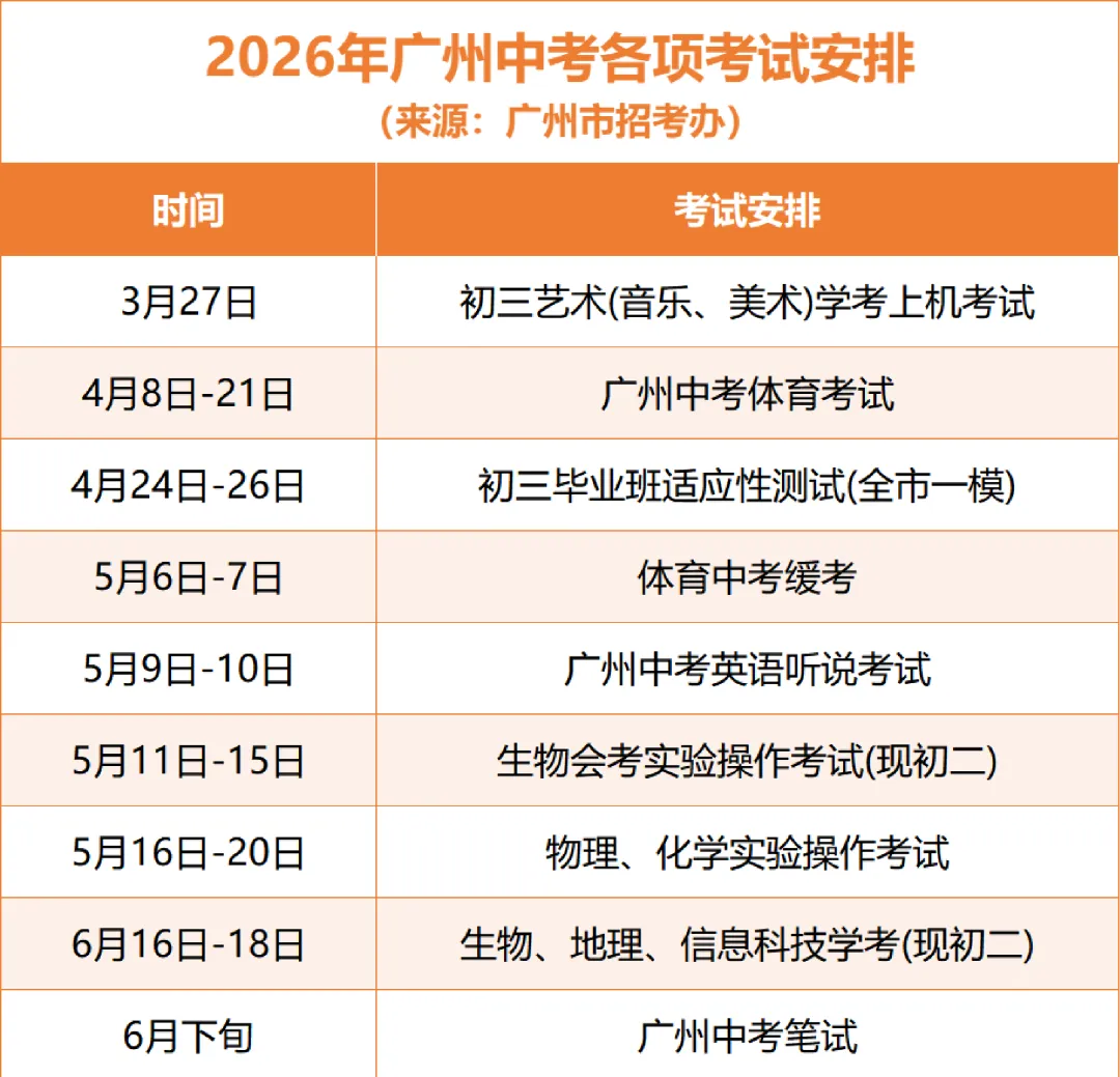 智书老师亲授|广州中考倒计时!语文冲分,不拼运气拼硬实力! 第4张