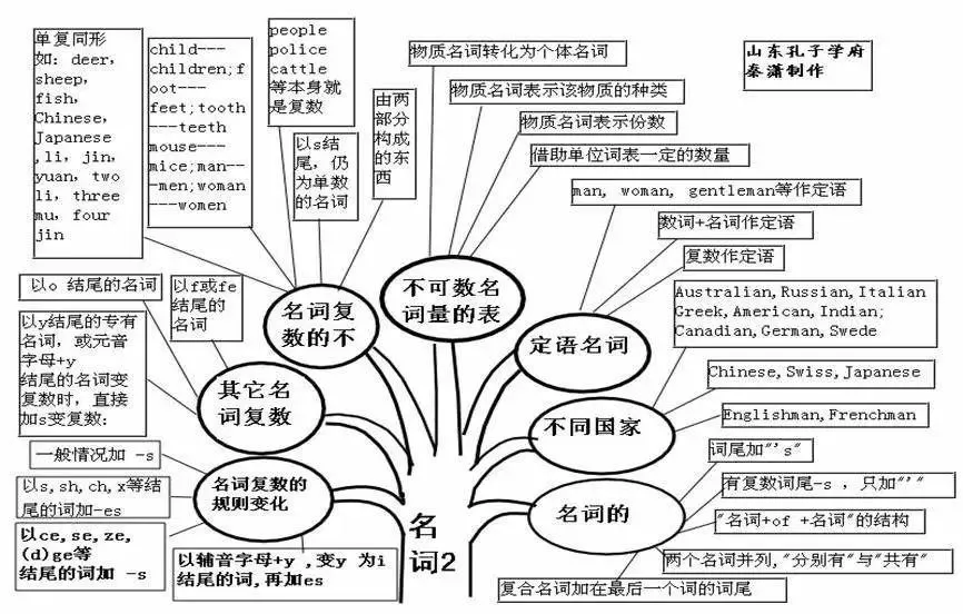 中考英语 | 初中英语重点知识点思维导图,50张图精梳理 第11张