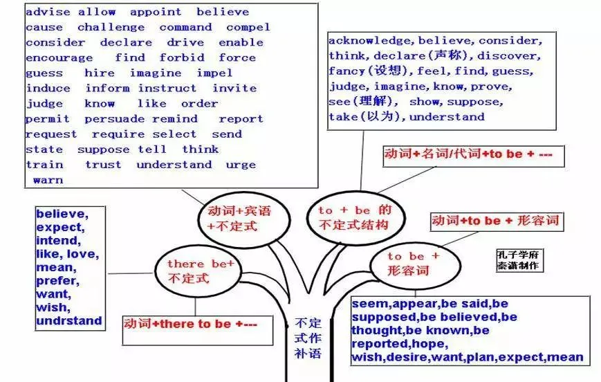 中考英语 | 初中英语重点知识点思维导图,50张图精梳理 第34张