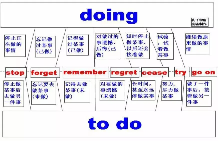 中考英语 | 初中英语重点知识点思维导图,50张图精梳理 第37张