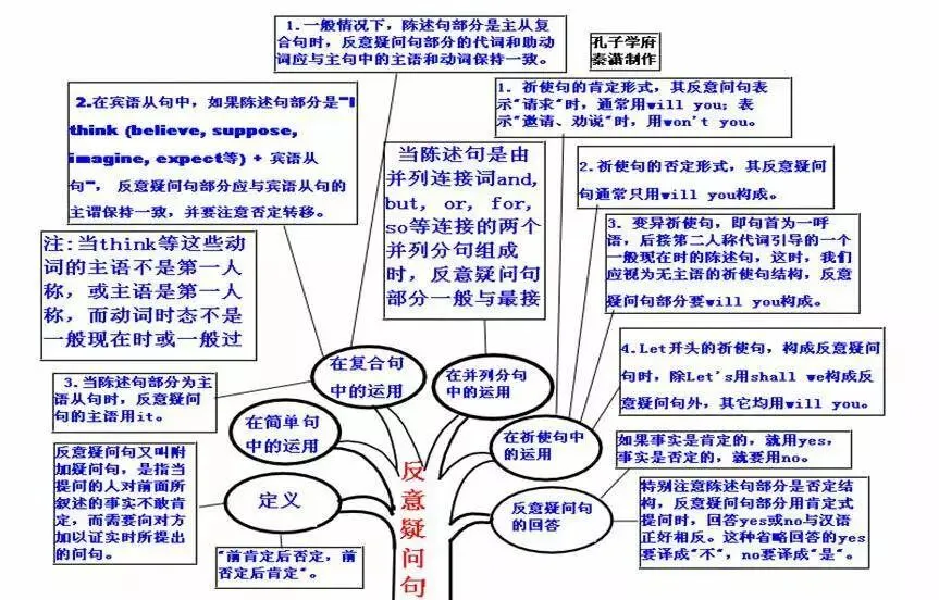 中考英语 | 初中英语重点知识点思维导图,50张图精梳理 第50张
