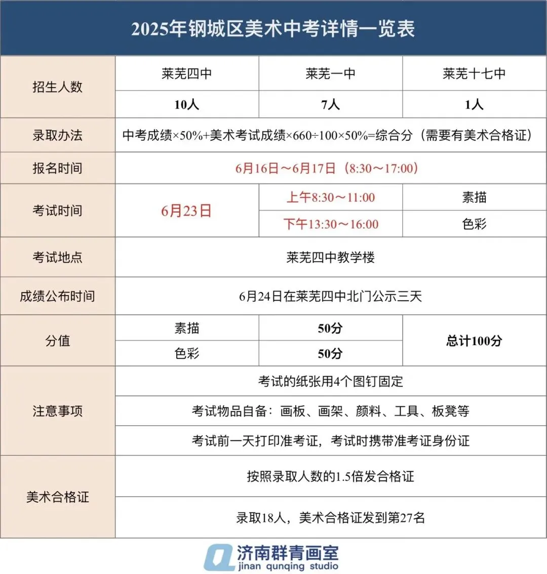 群青画室美术中考备考详情 第1张
