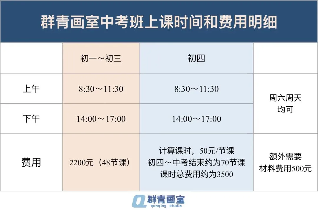 群青画室美术中考备考详情 第3张
