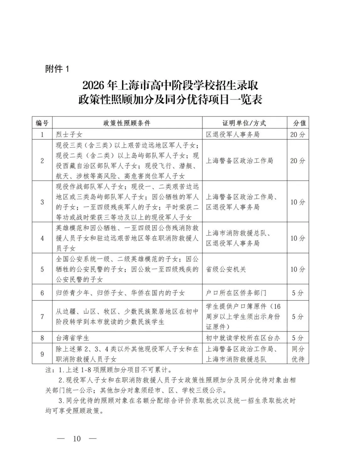 官宣!2026上海中考招生政策出台!中考时间有所调整! 第11张