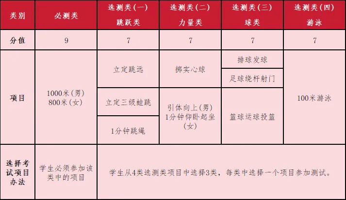 2026年体育中考政策 富阳率先发布! 第3张