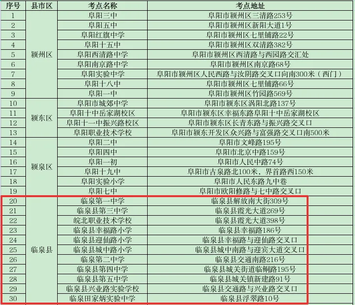 刚刚!临泉中考时间、考点公布! 第2张