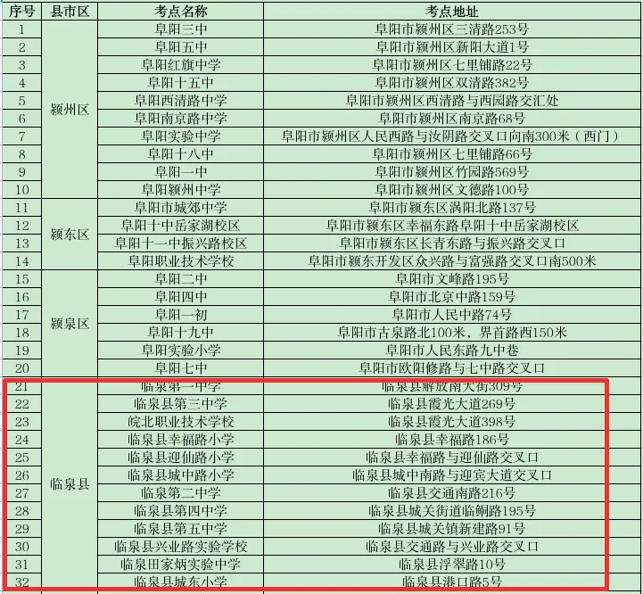 刚刚!临泉中考时间、考点公布! 第4张