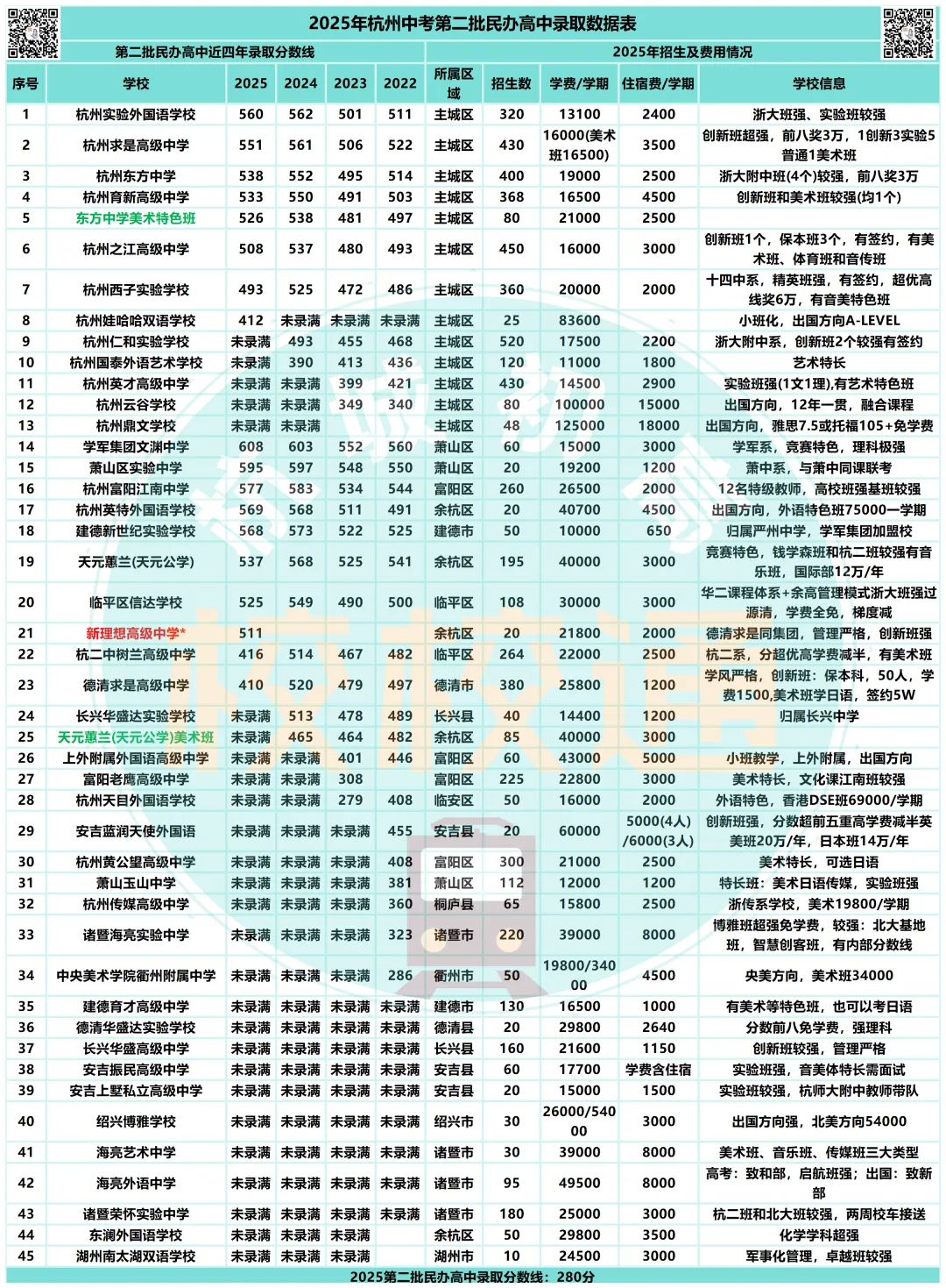 杭州中考一共要填41个志愿?!分几批,怎么填?这个志愿录取,后续填报全作废! 第13张
