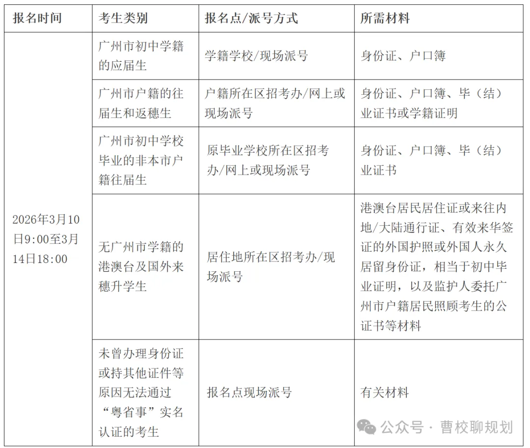 初三家长必看|26届广州中考3月10日报名!最全应对攻略来了~ 第14张