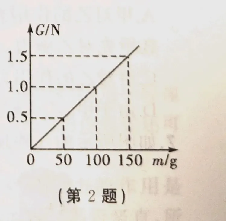 九年级物理中考复习《第七单元 力》知识回顾与练习 第4张
