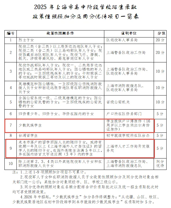 26中考加分政策有变化!这两类孩子不能再加分 第2张