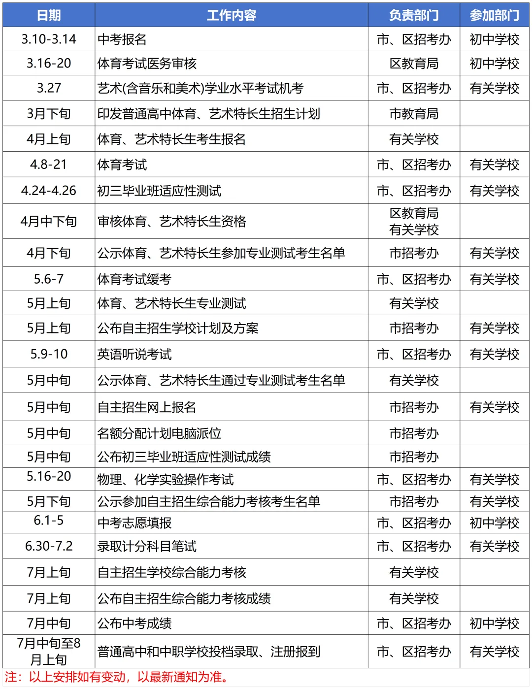 一张图读懂26年广州中考报名,附中考时间表、近5年录取情况! 第6张