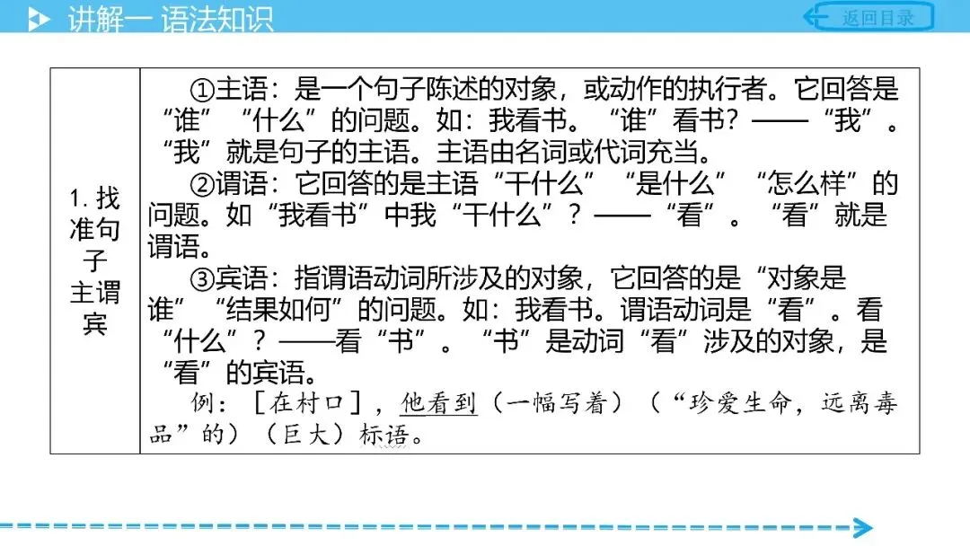 【中考语文复习】专项复习基础篇——语法 第16张