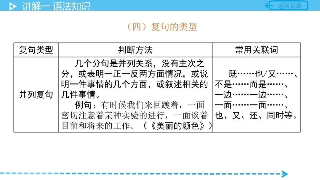 【中考语文复习】专项复习基础篇——语法 第18张