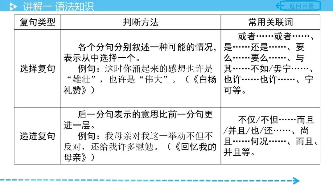 【中考语文复习】专项复习基础篇——语法 第19张