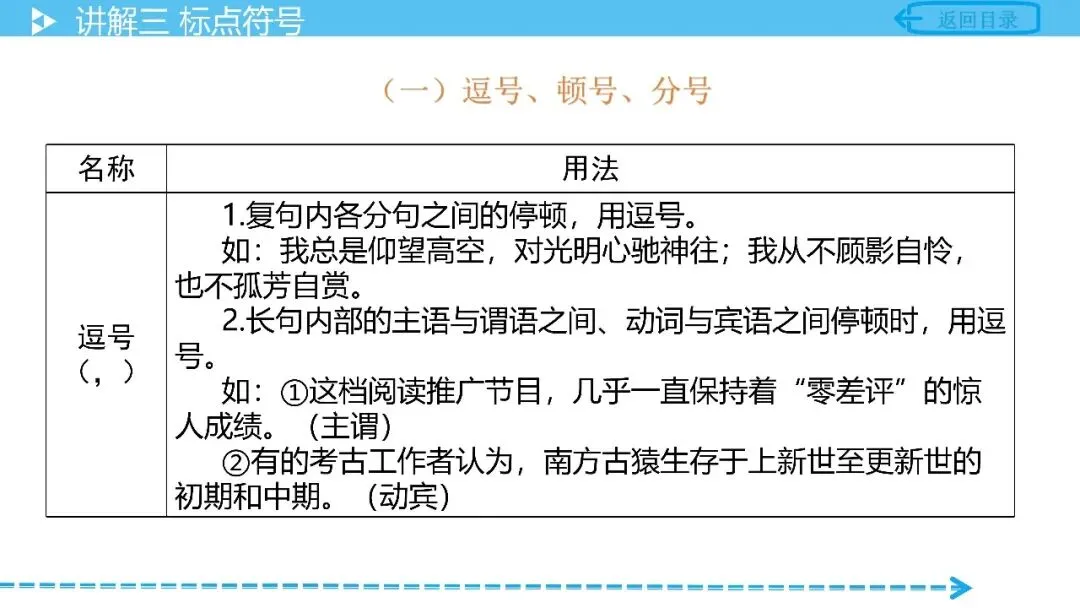 【中考语文复习】专项复习基础篇——标点符号 第4张