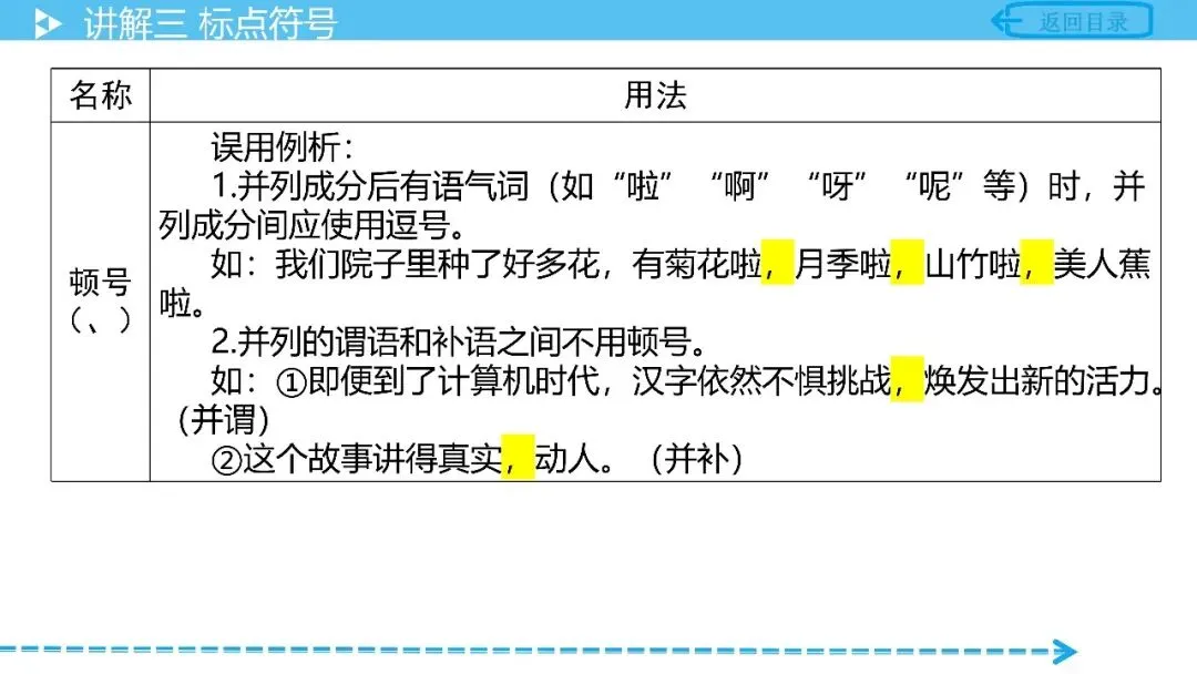 【中考语文复习】专项复习基础篇——标点符号 第6张