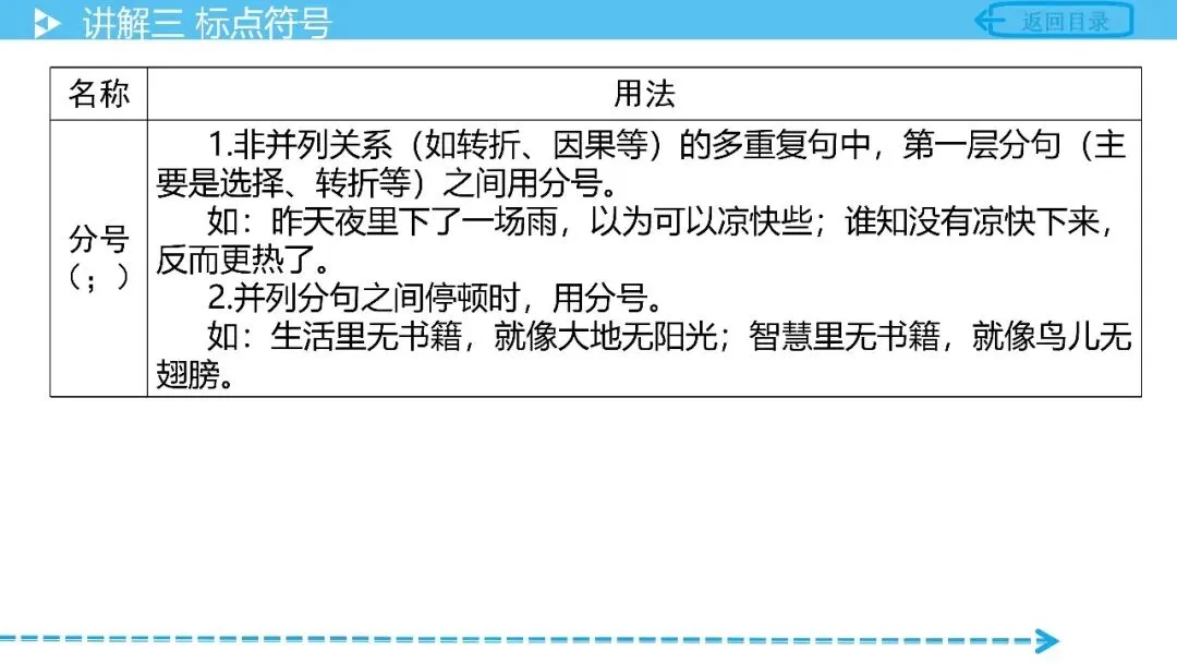 【中考语文复习】专项复习基础篇——标点符号 第7张