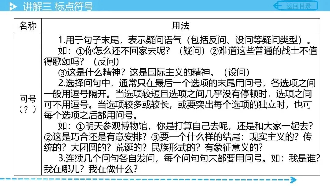 【中考语文复习】专项复习基础篇——标点符号 第14张
