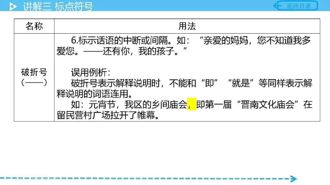 【中考语文复习】专项复习基础篇——标点符号 第21张