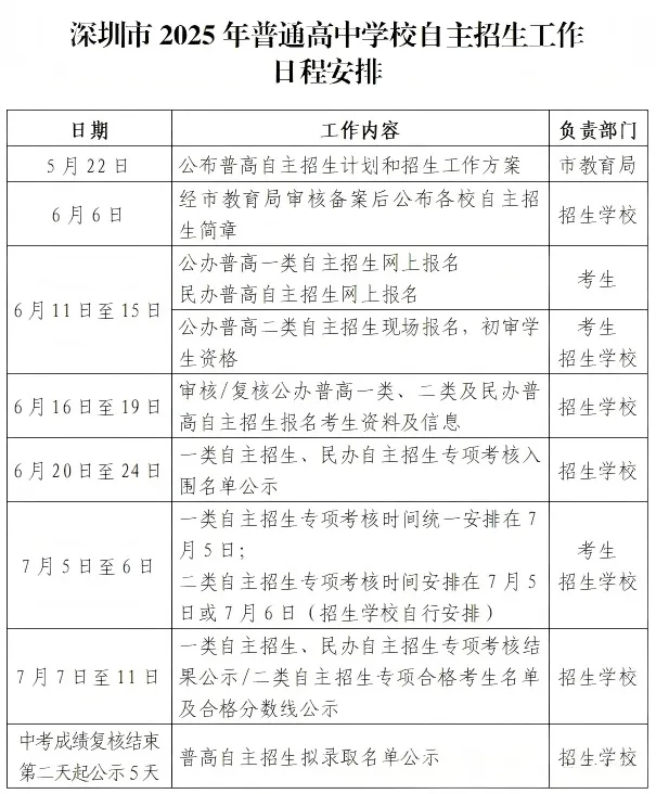 新学年,如何帮孩子抓住中考 “政策红利”? 第4张