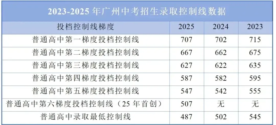 打破中考信息差!14年中高考经验专家解读:广州中考“四个批次”是什么? 第12张