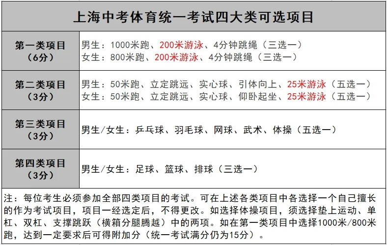 报名丨体育中考游泳项目“模拟考”专场 第1张