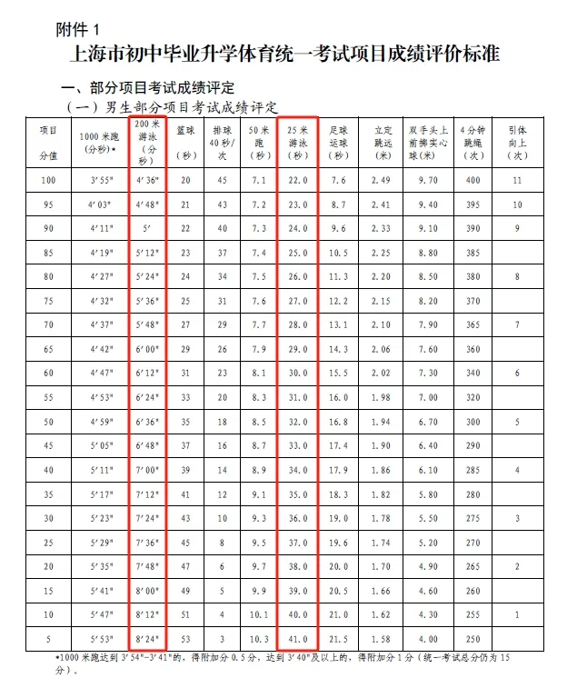 报名丨体育中考游泳项目“模拟考”专场 第2张