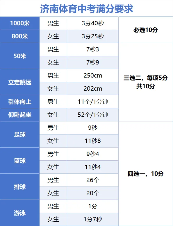 2026济南中考3月核心大事记!初三家长学子必看,精准把握备考节奏! 第2张
