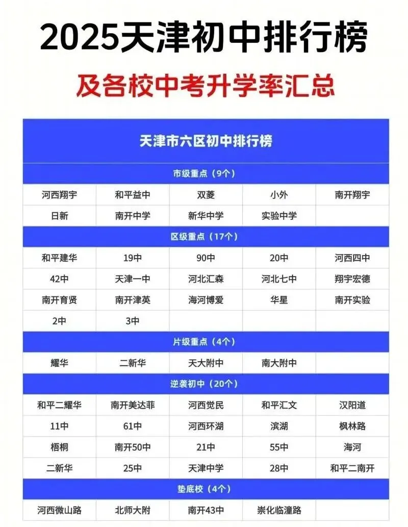 【深度预测】深度解析:2026年天津中考录取率预测升至73.5%,高学位增量背后的“幸福选择题” 第5张