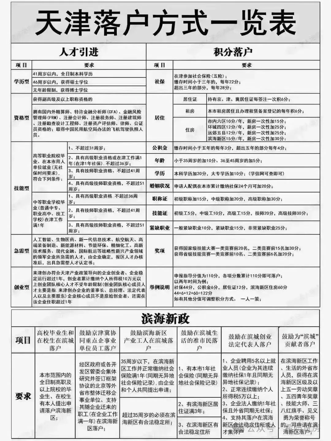 【深度预测】深度解析:2026年天津中考录取率预测升至73.5%,高学位增量背后的“幸福选择题” 第6张