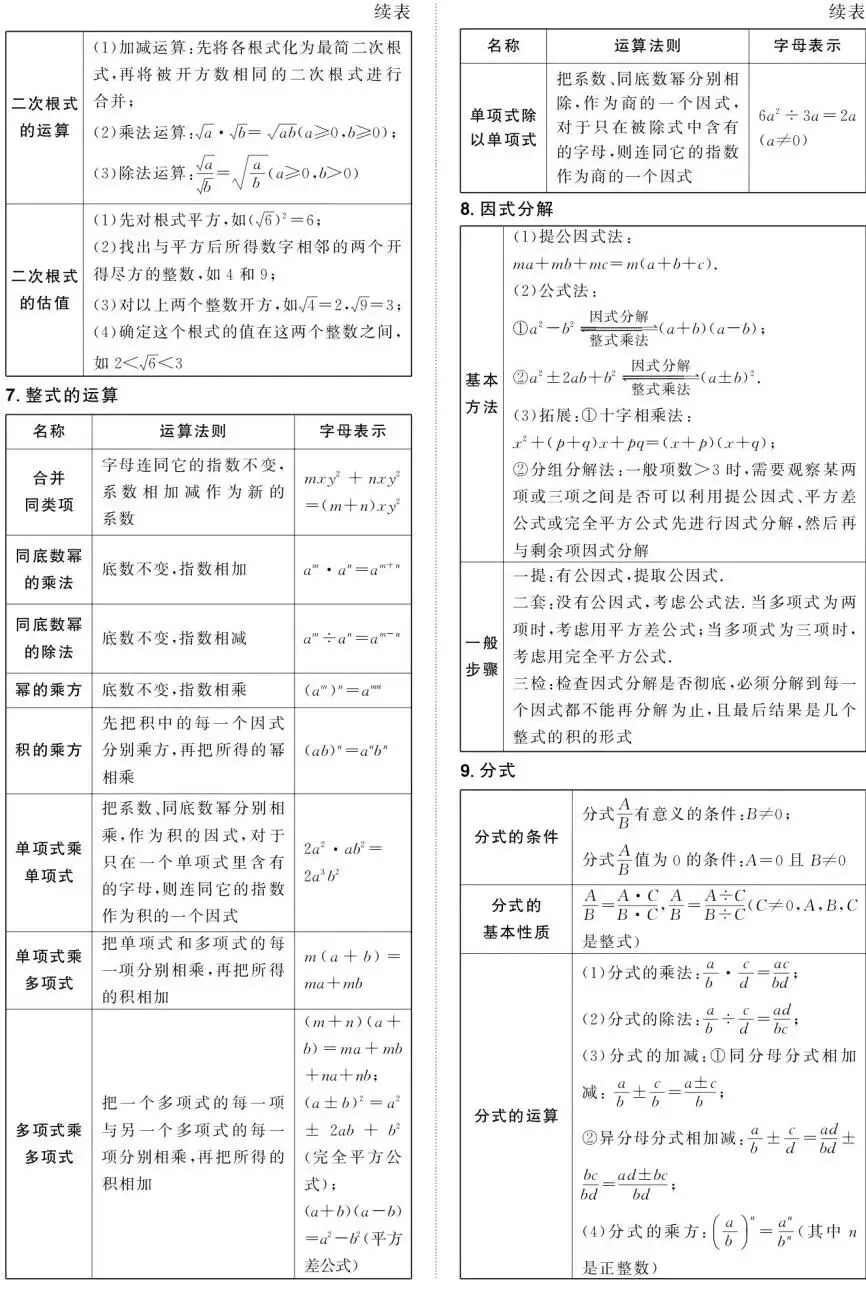 中考数学:必背公式定理,背会做题有思路 第2张