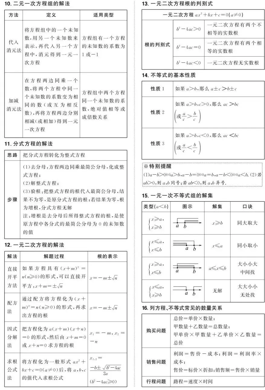 中考数学:必背公式定理,背会做题有思路 第3张