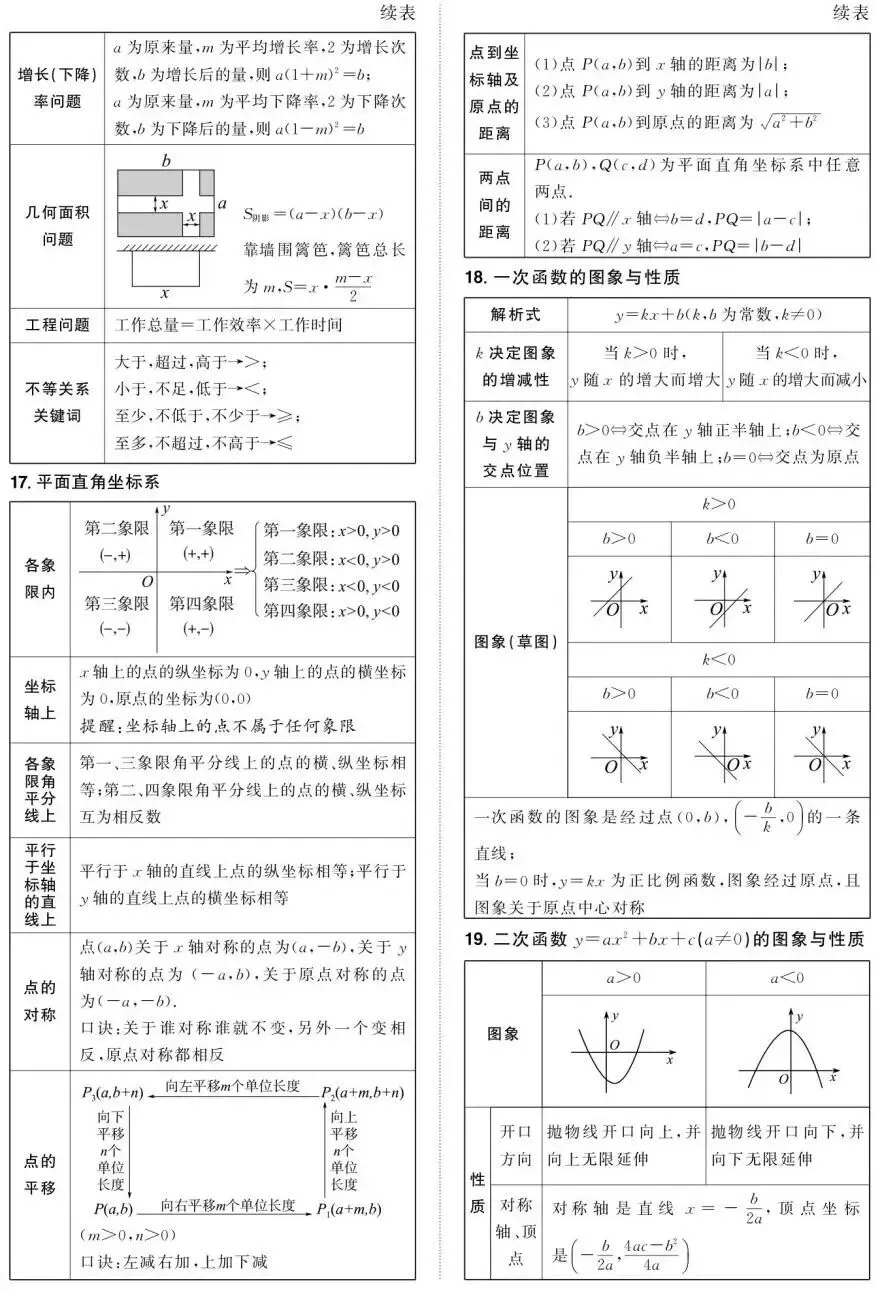 中考数学:必背公式定理,背会做题有思路 第4张
