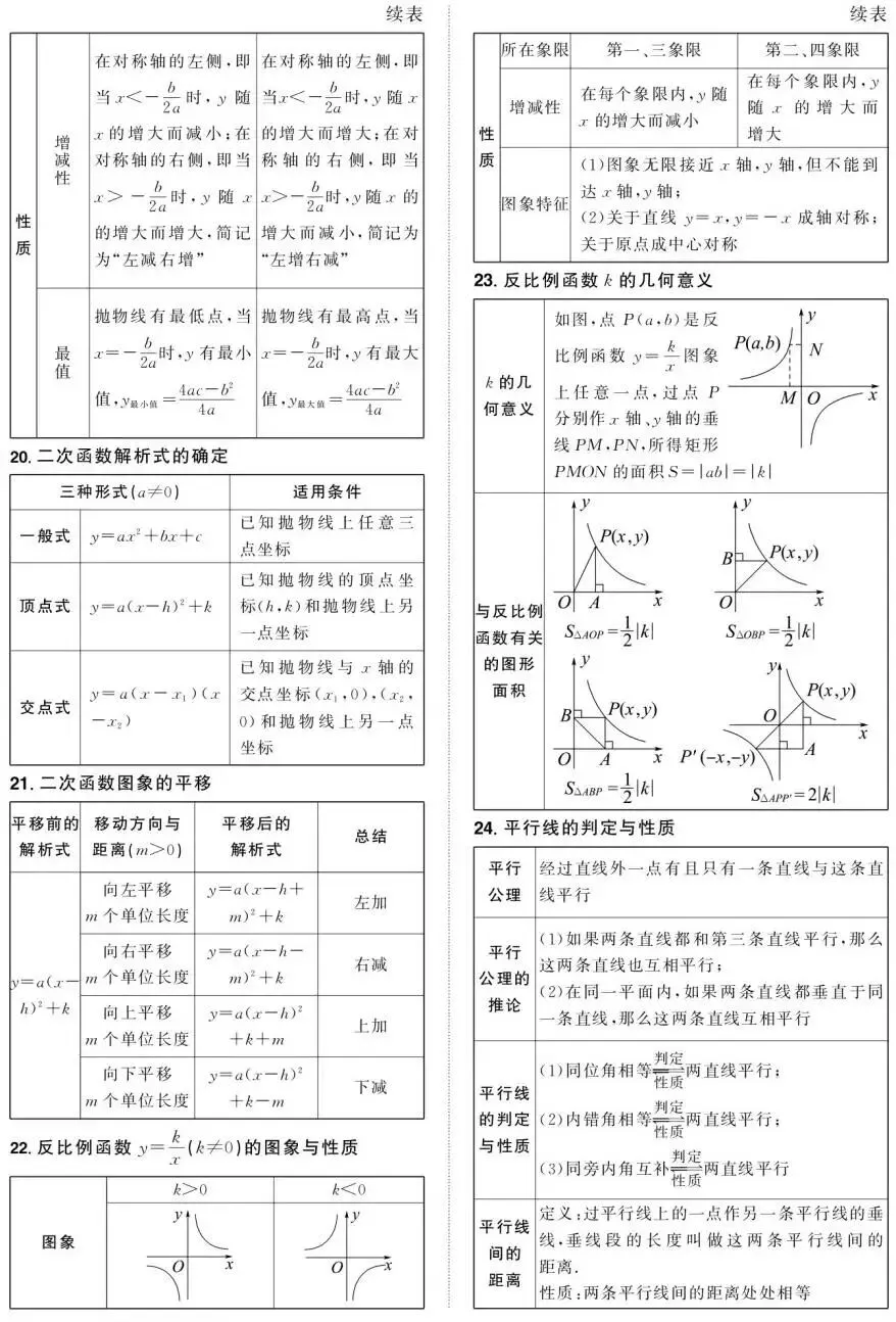 中考数学:必背公式定理,背会做题有思路 第5张